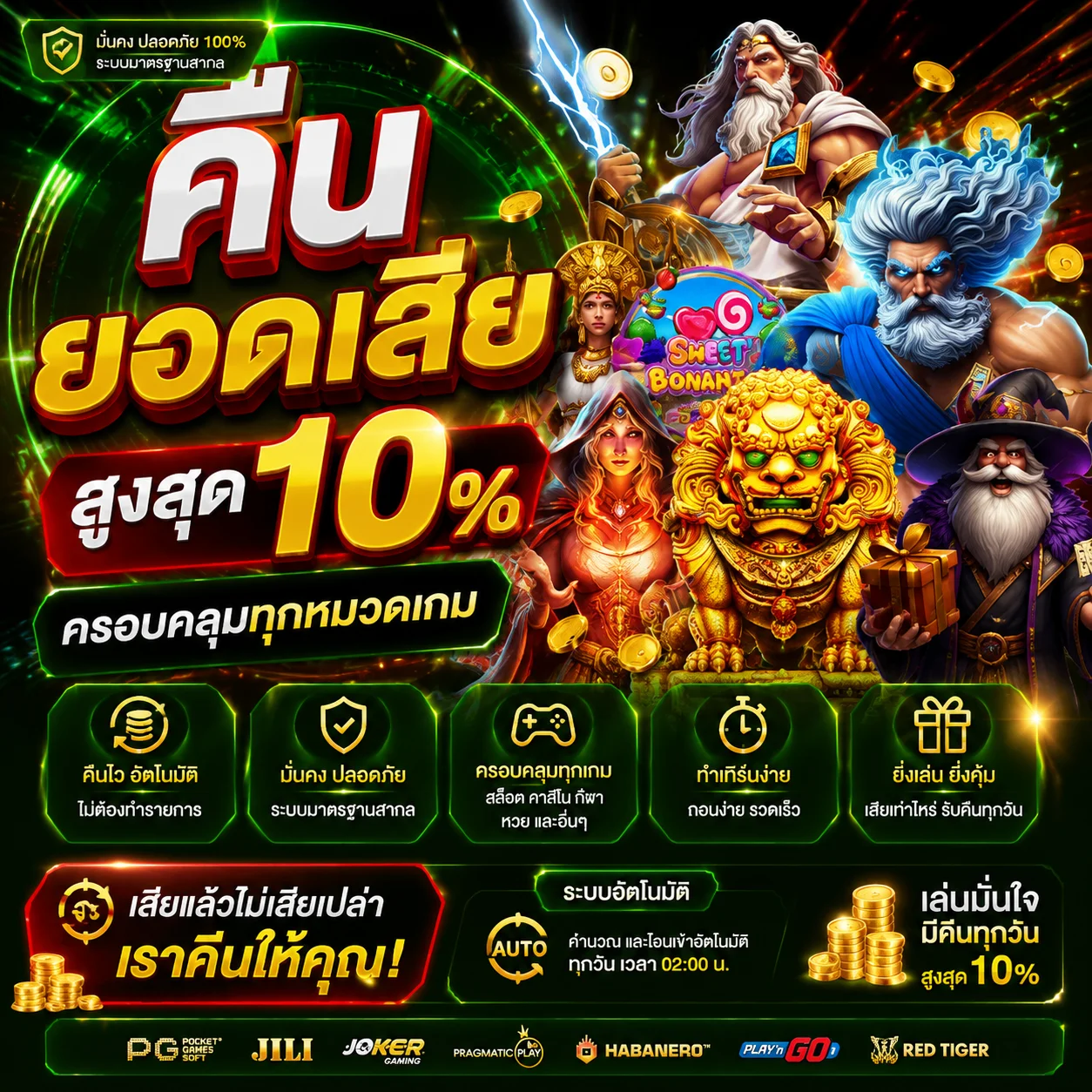 ทดลองเล่น Lucky Neko demo สล็อตแมวกวัก PG Soft